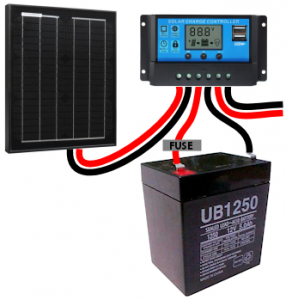 Solar panel with charge controller